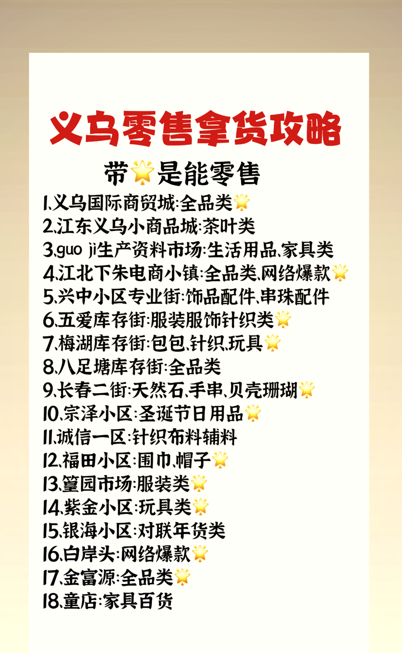 出口代理行业的最新动态一览