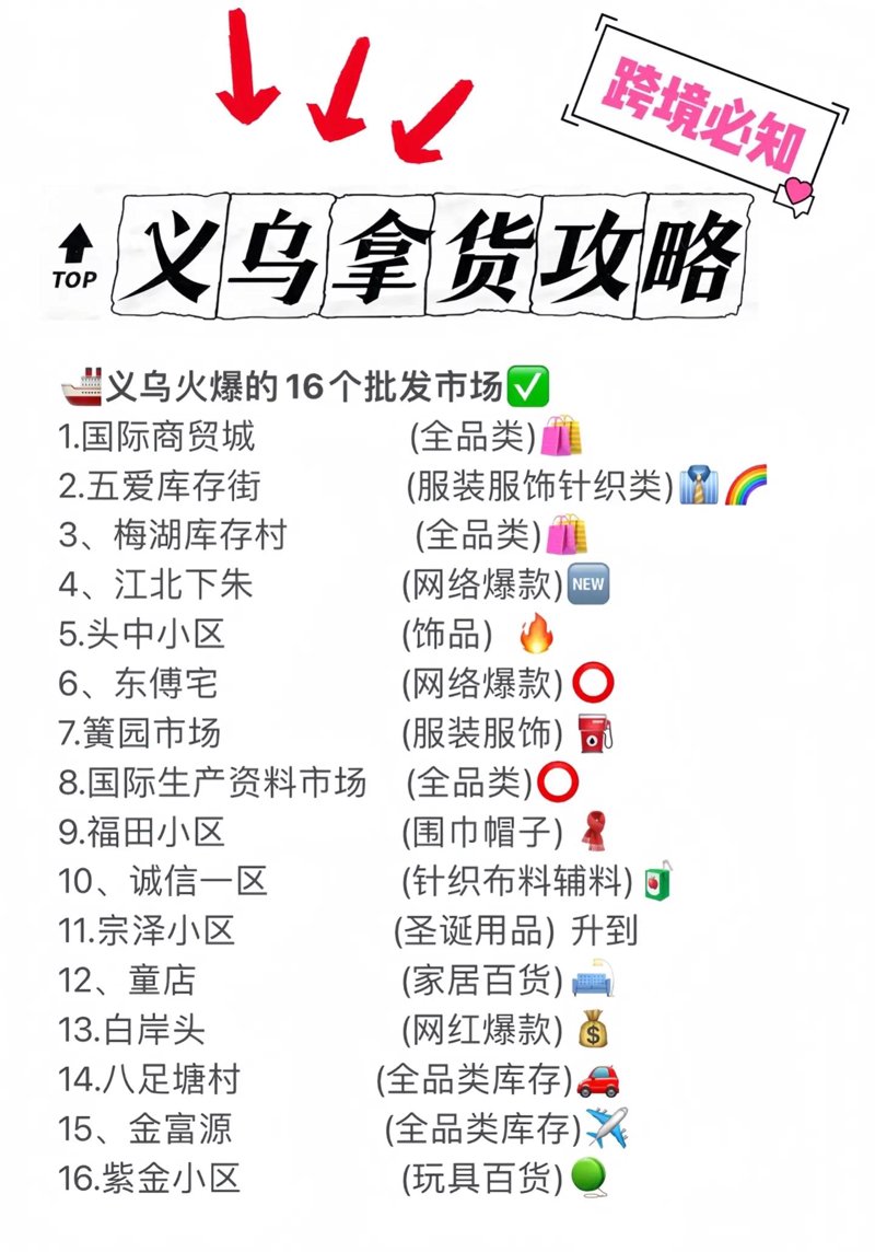小商品采购市场的新潮流